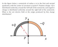 Answered: In the figure below, a semicircle of… | bartleby