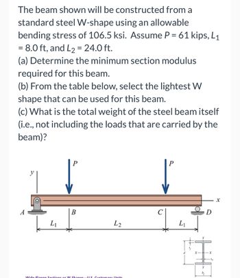 The beam shown will be constructed from a
standard steel W-shape using an allowable
bending stress of 106.5 ksi. Assume P = 61 kips, L₁
= 8.0 ft, and L₂ = 24.0 ft.
(a) Determine the minimum section modulus
required for this beam.
(b) From the table below, select the lightest W
shape that can be used for this beam.
(c) What is the total weight of the steel beam itself
(i.e., not including the loads that are carried by the
beam)?
A
L₁
B
L2
Wide-Flange Sections or W Shanes US Customary Units
P
L₁
bf
X