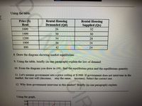 -----
Using the table.,
Price (S)
Rent
Rental Housing
Demanded (Qd)
L26
Rental Housing
Supplied (Qs)
32
1600
1400
30
30
1200
34
28
1000
38
26
800
42
24
8. Draw the diagram showing market equilibrium.
9. Using the table, briefly (in one paragraph) explain the law of demand.
10. From the diagram you drew in (#8), find the equilibrium price and the equilibrium quantity.
11. Let's assume government sets a price ceiling at $1000. If government does not intervene in the
market, the rent will (decrease, stay the same, increase). Select the correct one.
12. Why does government intervene in this market? Briefly (in one paragraph) explain.
Using the graph,
120
110
