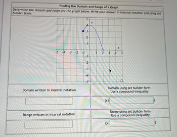 **Finding the Domain and Range of a Graph**

**Instructions:**
Determine the domain and range for the graph below. Write your answer in interval notation and using set builder form.

[Graph Description]
- The graph appears to be a portion of a function plotted on a coordinate plane.
- The x-axis ranges from -5 to 5.
- The y-axis ranges from -5 to 5.
- The blue curve starts with a closed circle at point \((1, 3)\), rises slightly, and then decreases to an open circle at point \((2, -5)\).

**Graph Analysis:**
1. **Domain:** Represents the set of all possible x-values for which the function is defined.
   - The graph of the function exists from \( x = 1 \, (\text{inclusive})\) to \( x = 2 \, (\text{exclusive})\).

2. **Range:** Represents the set of all possible y-values that the function can output.
   - The graph of the function reaches y-values from \( y = -5 \, (\text{exclusive})\) to \( y = 3 \, (\text{inclusive})\).

**Answer Format:**
- Domain written in interval notation:
- Domain using set builder form:
- Range written in interval notation:
- Range using set builder form:

**Answers:**
- Domain written in interval notation: \([1, 2)\)
- Domain using set builder form: \(\{x \mid 1 \leq x < 2\}\)
- Range written in interval notation: \((-5, 3]\)
- Range using set builder form: \(\{y \mid -5 < y \leq 3\}\)