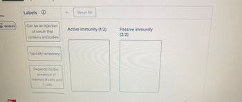 **Interactive Immunity Diagram**

**Labels:**

1. Can be an injection of serum that contains antibodies
2. Typically temporary
3. Depends on the presence of memory B cells and T cells

**Categories:**

- **Active Immunity (1/2)**
- **Passive Immunity (2/2)**

**Explanation:**
The image displays an interactive diagram related to the concept of immunity, where labels describing characteristics of immunity need to be matched to either "Active Immunity" or "Passive Immunity."

- **Active Immunity**: Involves the body's own production of antibodies and typically relies on memory B cells and T cells to recognize and combat pathogens. This type of immunity is long-lasting and developed after exposure to the antigen through infection or vaccination.

- **Passive Immunity**: Involves receiving antibodies from an external source, such as an injection of serum. This form of immunity is typically temporary and does not involve the body's own memory cells. It provides immediate protection but diminishes over time. Examples include maternal antibodies transferred to a newborn or administered antibodies for certain diseases.