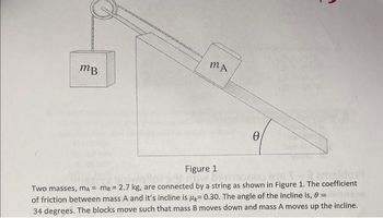 MB
MA
Ө
Figure 1
amaldona
Two masses, mA = ma = 2.7 kg, are connected by a string as shown in Figure 1. The coefficient
of friction between mass A and it's incline is = 0.30. The angle of the incline is, 0 =
34 degrees. The blocks move such that mass B moves down and mass A moves up the incline.