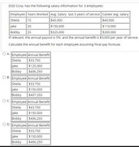 DSD Corp. has the following salary information for 3 employees:
Employee Years Worked Avg. Salary last 3 years of service Career avg. salary
Sheila
15
$45,000
$40,000
Jake
Bobby
20
$150,000
$110,000
25
$325,000
$200,000
If relevant, the annual payout is 5%, and the annual benefit is $3,000 per year of service.
Calculate the annual benefit for each employee assuming Final pay formula
A. Employee Annual Benefit
Sheila
Jake
Bobby
$33,750
$125,000
$406,250
B. Employee Annual Benefit
Sheila
Jake
Bobby
O C. Employee Annual Benefit
$33,750
$150,000
$407,250
Sheila
Jake
Bobby
$43,750
$150,000
$406,250
D. Employee Annual Benefit
Sheila
$33,750
Jake
Bobby
$150,000
$406,250
