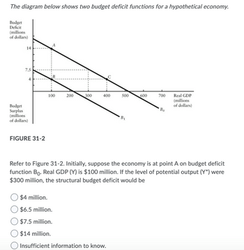 Answered: The Diagram Below Shows Two Budget… | Bartleby