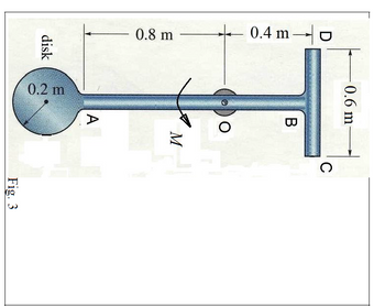 0.8 m
0.4 mσ
disk
0.2 m
A
0.6 m
О
B
M
Fig. 3
0