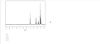 ### NMR Spectroscopy Analysis

#### Graph Description:
The graph displays a typical Nuclear Magnetic Resonance (NMR) spectrum. The x-axis represents the chemical shift in parts per million (ppm), ranging from 0 to 11 ppm. The y-axis indicates the intensity of the signal, reflecting the number of hydrogen nuclei (protons) experiencing that chemical environment.

#### Key Features:
- **Chemical Shifts:** Peaks appear throughout the spectrum, each corresponding to different hydrogen environments within the molecule. Notable peaks are observed around 1 ppm, 2 ppm, and between 3-5 ppm.
- **Integration:** The area under each peak correlates to the number of equivalent protons.
- **Splitting Patterns:** Peaks in the spectrum may show splitting, indicating neighboring non-equivalent protons causing spin-spin coupling.

#### Question:
Based on the above NMR spectrum, select the compound that corresponds to the pattern observed.

- O ( ) I
- O ( ) II
- O ( ) III
- O ( ) IV

This spectrum is essential in identifying molecular structure via the specific chemical environments experienced by hydrogen atoms in the molecule.