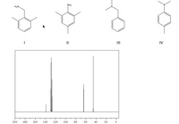 **Chemical Structures and NMR Spectrum Analysis**

This image shows four distinct chemical structures labeled I, II, III, and IV, followed by an NMR spectrum. Let's analyze each component:

**Chemical Structures:**

1. **Structure I**:
   - Aniline derivative with ortho-methyl and para-amino groups.
   - Chemical formula: C7H9N
   - Structural features: Benzene ring with NH2 at para position and CH3 at ortho position.

2. **Structure II**:
   - Aniline derivative with meta-methyl and para-amino groups.
   - Chemical formula: C7H9N
   - Structural features: Benzene ring with NH2 at para position and CH3 at meta position.

3. **Structure III**:
   - Alkylamine with an ethyl chain and an NH group.
   - Chemical formula: C8H11N
   - Structural features: Benzene ring with ethylamine substituent.

4. **Structure IV**:
   - N-ethyl aniline derivative with a para-methyl group.
   - Chemical formula: C9H13N
   - Structural features: Benzene ring with an N-ethylmethylamino group.

**NMR Spectrum:**

The NMR spectrum at the bottom of the image shows several peaks over a chemical shift range of 0-200 ppm. The key spectral details include:

- Peaks between 0-50 ppm: Likely represent aliphatic carbons.
- Peaks around 120 ppm: Characteristic of aromatic carbons.
- Large peak near 140 ppm: Suggests substituted aromatic carbons.

This analysis will help students understand the relationship between molecular structure and NMR data, providing insights into interpreting spectral information in organic chemistry.