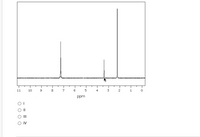 ### NMR Spectrum Analysis

The image shows an NMR (Nuclear Magnetic Resonance) spectrum graph, commonly used in chemistry to determine the structure of organic compounds. 

#### Graph Details:
- **X-Axis**: Labeled "ppm" (parts per million), this represents the chemical shift, which indicates the environment of the hydrogen atoms in the molecule.
- **Y-Axis**: Typically represents signal intensity, though not explicitly labeled here.
- **Peaks**: There are distinct peaks at approximately 7.5 ppm, 3.5 ppm, and 1.2 ppm. Each peak corresponds to a different type of hydrogen environment in the analyzed compound.

#### Multiple Choice Section:
- The options below the graph are unlabeled circles with Roman numerals:
  - ○ I
  - ○ II
  - ○ III
  - ○ IV

These options might correspond to possible answers related to the analysis of the NMR spectrum or different compounds potentially being analyzed.

This graph serves as a fundamental tool for students and researchers in organic chemistry to infer the structure of molecules based on their hydrogen environments.