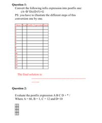 Question 1:
Convert the following infix expression into postfix one:
(A+B^D)/(D-F)+G
PS: you have to illustrate the different steps of this
conversion one by one.
Token #Scan Postfix Expression Stack
1
2
3
4
15
6
7
18
9
10
11
12
13
14
15
The final solution is:
Question 2:
Evaluate the postfix expression ABC D+ * /
Where A = 66, B = 1, C = 12 and D=10
