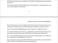 The following transactions were completed by Firas Redhwan Bhd during the fiscial year ended
December 31:
Feb. 8. Received 40% of the RM18,000 balance owed by Ahmed Co., a bankrupt business, and
wrote off the reminder as uncollectable.
2
BKAR1013 FINANCIAL ACCOUNTING AND REPORTING I
May 27. Reinstated the account of Jamal, which had been written off in the preceding year as
uncollectible. Journalize the receipt of RM7,350 cash in full payment of Jamal's account.
Aug. 13. Wrote off the RM6,400 balance owed by Yasmeen Co., which has no assets.
Oct. 31 Reinstated the account of Nur Co., which had been written off in the preceding year as
uncollectible. Journalized the receipt of RM3,880 cash in full payment of the account.
Dec. 31. Wrote off the following accounts as uncollectible (compound entry): A Co., RM7,190;
B Co., RM5,500, C Co., RM9,400; D Co., RM1,110.
Dec 31. Based on an analysis of the RM1,785,000 of account receivable, it was estimated that
RM35,700 will be uncollectable. Journalize the adjusting entry.
