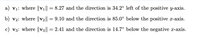 a) v1: where ||V1|| = 8.27 and the direction is 34.2° left of the positive y-axis.
b) v2: where ||V2||
9.10 and the direction is 85.0° below the positive x-axis.
c) v3: where ||V3|| = 2.41 and the direction is 14.7° below the negative x-axis.
