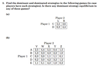 3. Find the dominant and dominated strategies in the following games (in case
players have such strategies). Is there any dominant strategy equilibrium in
any of these games?
(a)
Player 2
L R
Player 1 U 5,5 3,6
D 6,3 4,4
(b)
Player 2
W X Y
A 2,5 4,4 5,5 | 0,4 | 1,5
B 5,3 3,3 4,3 | 2,2 | 1,0
Player 1 C6,0 3,0 1,1 | 1,1 0,1
D 6,2 3,0 4,2 | 3,2 | 1,2
Е 1,1 5,1 | 4,2 | 1,0 0,2
V
