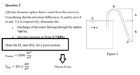 Question 2.
B
120 mm diameter siphon draws water from the reservoir.
hị
Considering that the elevation differences, hị and h2 are2.8
m and 5.2 m respectively, determine the;
A
a. Discharge of the water flowing through the siphon
*(m³/s),
h2
b. Absolute pressure at Point B *(kPa).
Draw the EL and HGL for a given system.
Ns?
Figure 2
Pwater = 1000
m4
kN
Patm = 101,3
m2
Please Draw
