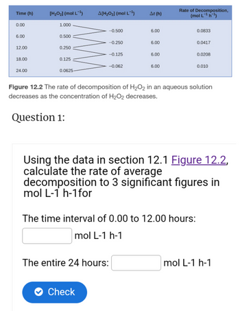 Time (h)
0.00
6.00
12.00
18.00
24.00
[H₂O₂] (mol L-¹)
1.000
0.500
0.250
0.125
0.0625-
A[H₂O₂] (mol L-¹)
-0.500
-0.250
-0.125
Check
-0.062
At (h)
6.00
The entire 24 hours:
6.00
6.00
6.00
Rate of Decomposition,
(mol L-¹ h¹)
The time interval of 0.00 to 12.00 hours:
mol L-1 h-1
0.0833
0.0417
Figure 12.2 The rate of decomposition of H₂O2 in an aqueous solution
decreases as the concentration of H₂O2 decreases.
Question 1:
0.0208
Using the data in section 12.1 Figure 12.2,
calculate the rate of average
decomposition to 3 significant figures in
mol L-1 h-1 for
0.010
mol L-1 h-1