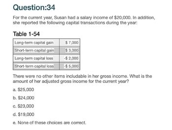 Question:34
For the current year, Susan had a salary income of $20,000. In addition,
she reported the following capital transactions during the year:
Table 1-54
Long-term capital gain
$ 7,000
Short-term capital gain
$3,000
Long-term capital loss
-$2,000
Short-term capital loss
-$5,000
There were no other items includable in her gross income. What is the
amount of her adjusted gross income for the current year?
a. $25,000
b. $24,000
c. $23,000
d. $19,000
e. None of these choices are correct.