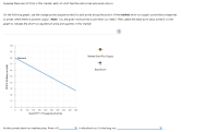 Suppose there are 10 firms in this market, each of which has the cost curves previously shown.
On the following graph, use the orange points (square symbol) to plot points along the portion of the market short-run supply curve that corresponds
to prices where there is positive output. (Note: You are given more points to plot than you need.) Then, place the black point (plus symbol) on the
graph to indicate the short-run equilibrium price and quantity in this market.
100
90
Market Short-Run Supply
80
Demand
70
60
Equilibrium
50
40
30
20
10
50
100
150 200 250 300 350 400
450
500
QUANTITY (Thousands of shirts)
At the current short-run market price, firms will.
in the short run. In the long run,
PRICE (Dollan per shirt)
