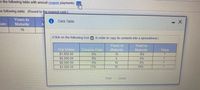 m the following table with annual coupon payments:
ne following table: (Round to the nearest cent.)
Years to
i Data Table
kate
Maturity
15
(Click on the following icon in order to copy its contents into a spreadsheet.)
Years to
Maturity
Yield to
Maturily
Par Value
S1,000 00
$5,000.00
$5.000,00
$1.000 00
Price
6%
15
8%
9%
9%
5%
11%
5.
10
5%
10%
15
Print
Done
