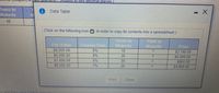 Round to two decimal placeS.)
(uodno
rears to
Data Table
10
(Click on the following icon O In order to copy its contents into a spreadsheet.)
Yous to
Witurity
ంటి &
Maturaty
ParVaue
S5.000.00
$5 000 00
$1.000.00
$5 000 00
6%
8%
5%
7%
Price
S3,740.00
S5 000 00
$800.00
10
20
30
25
$4 900 00
Print
Done
Xand then click Check Answer
