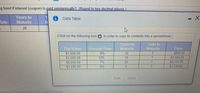 g bond if interest (coupon) is paid semiannually? (Round to two decimal places.)
Years to
Maturity
i Data Table
Rate
20
(Click on the following icon in order to copy its contents into a spreadsheet.)
Yeld to
Maturity
$1.000,00
$1.000 00
S5.000.00
$1.000.00
6%
12%
7%
8%
Years to
Mahurity
20
10
20
15
Price
$800 00
$1.000.00
$3.110.00
$1,130.00
Print
Done
answer.box and then click Check Answer
