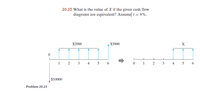 20.23 What is the value of X if the given cash flow
diagrams are equivalent? Assume i = 8%.
$2000
$3000
X
1
2
3
4
6.
1
2
3
4
5
6
$10000
Problem 20.23
