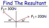 Find The Resultant
F2 = 300N
F1 = 200N
45°
30°
