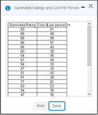 Summated Ratings and Cost Per Person
Summated Rating Cost ($ per person) e
53
41
66
48
68
58
66
57
66
43
60
38
54
45
61
44
54
33
47
33
51
43
51
38
77
87
63
53
54
39
47
35
Print
Done
>
