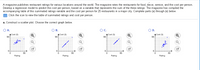 A magazine publishes restaurant ratings for various locations around the world. The magazine rates the restaurants for food, decor, service, and the cost per person.
Develop a regression model to predict the cost per person, based on a variable that represents the sum of the three ratings. The magazine has compiled the
accompanying table of this summated ratings variable and the cost per person for 25 restaurants in a major city. Complete parts (a) through (e) below.
E Click the icon to view the table of summated ratings and cost per person.
a. Construct a scatter plot. Choose the correct graph below.
O A.
OB.
OC.
O D.
ACost ($)
90-
ACost ($)
90-
ACost ($)
90-
ACost ($)
90-
0-
0-
0-
0-
90
90
Rating
Rating
Rating
Rating
