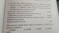 . For the year ended December 31, 20x1, Mont Co's books
showed income of P600,000 before provision for income tax
expense. To compute taxable income for taxation purposes,
the following items should be noted:
Income from exempt municipal bonds
Depreciation deducted for tax purposes in excess of
depreciation recorded on the books
Proceeds received from life insurance on death of officer
Estimated tax payments
60,000
120,000
100,000
30%
Enacted corporate tax rate
What amount should Mont report at December 31, 20x1, as its
income tax liability?
a. 96,000
(AICPA)
b. 114,000
c. 156,000
d. 162,000
