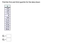 Find the first and third quartile for the data shown
4.5
4.9
7.2
9
9.9
11.2
13.3
17.6
17.9
25.6
Q1 =
Q3 =
%3D
