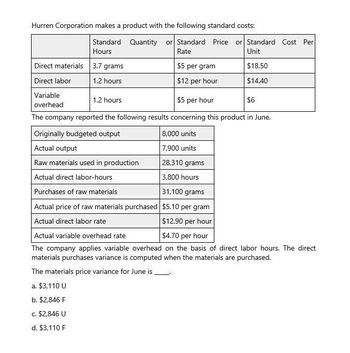 Hurren Corporation makes a product with the following standard costs:
Standard Quantity or Standard Price or Standard Cost Per
Hours
Rate
Unit
Direct materials 3.7 grams
$5 per gram
$18.50
Direct labor
1.2 hours
$12 per hour
$14.40
Variable
1.2 hours
$5 per hour
$6
overhead
The company reported the following results concerning this product in June.
Originally budgeted output
8,000 units
Actual output
7,900 units
Raw materials used in production
28,310 grams
Actual direct labor-hours
3,800 hours
Purchases of raw materials
31,100 grams
Actual price of raw materials purchased $5.10 per gram
Actual direct labor rate
Actual variable overhead rate
$12.90 per hour
$4.70 per hour
The company applies variable overhead on the basis of direct labor hours. The direct
materials purchases variance is computed when the materials are purchased.
The materials price variance for June is
a. $3,110 U
b. $2,846 F
c. $2,846 U
d. $3,110 F