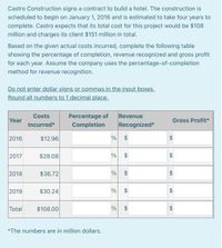 Castro Construction signs a contract to build a hotel. The construction is
scheduled to begin on January 1, 2016 and is estimated to take four years to
complete. Castro expects that its total cost for this project would be $108
million and charges its client $151 million in total.
Based on the given actual costs incurred, complete the following table
showing the percentage of completion, revenue recognized and gross profit
for each year. Assume the company uses the percentage-of-completion
method for revenue recognition.
Do not enter dollar signs or commas in the input boxes.
Round all numbers to 1 decimal place.
Costs
Revenue
Percentage of
Completion
Year
Gross Profit*
Incurred*
Recognized*
2016
$12.96
% $
2017
$28.08
%
2018
$36.72
2019
$30.24
Total
$108.00
%
*The numbers are in million dollars.
%24
%24
%24
%24
%24
%24
%24
%24
