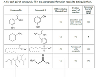 A. For each pair of compounds, fill in the appropriate information needed to distinguish them.
Compound
that will
Positive
Differentiating
Chemical test
sign/s of
reaction
Compound A
Compound B
react
(А/B)
COH
HO.
Dissolution and
(1)
rapid bubbling
(effervescence)
(2)
OH
ОН
NH2
H2N.
HO.
(3)
(4)
fom
Formation of
O Na"
Na
(5)
white
(6)
precipitate
H2N.
(7)
(8)
(9)
HO.
OH
B.
