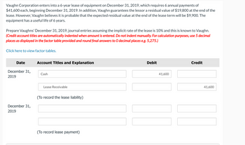 Vaughn Corporation enters into a 6-year lease of equipment on December 31, 2019, which requires 6 annual payments of
$41,600 each, beginning December 31, 2019. In addition, Vaughn guarantees the lessor a residual value of $19,800 at the end of the
lease. However, Vaughn believes it is probable that the expected residual value at the end of the lease term will be $9,900. The
equipment has a useful life of 6 years.
Prepare Vaughns' December 31, 2019, journal entries assuming the implicit rate of the lease is 10% and this is known to Vaughn.
(Credit account titles are automatically indented when amount is entered. Do not indent manually. For calculation purposes, use 5 decimal
places as displayed in the factor table provided and round final answers to O decimal places e.g. 5,275.)
Click here to view factor tables.
Date
December 31,
2019
December 31,
2019
Account Titles and Explanation
Cash
Lease Receivable
(To record the lease liability)
(To record lease payment)
Debit
41,600
Credit
41,600