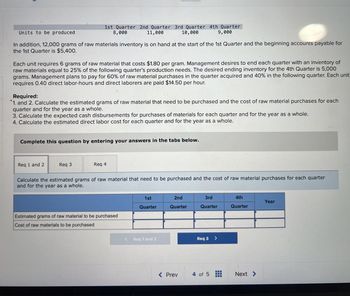 Units to be produced
1st Quarter 2nd Quarter 3rd Quarter 4th Quarter
8,000
11,000
10,000
9,000
In addition, 12,000 grams of raw materials inventory is on hand at the start of the 1st Quarter and the beginning accounts payable for
the 1st Quarter is $5,400.
Each unit requires 6 grams of raw material that costs $1.80 per gram. Management desires to end each quarter with an inventory of
raw materials equal to 25% of the following quarter's production needs. The desired ending inventory for the 4th Quarter is 5,000
grams. Management plans to pay for 60% of raw material purchases in the quarter acquired and 40% in the following quarter. Each unit
requires 0.40 direct labor-hours and direct laborers are paid $14.50 per hour.
Required:
1. and 2. Calculate the estimated grams of raw material that need to be purchased and the cost of raw material purchases for each
quarter and for the year as a whole.
3. Calculate the expected cash disbursements for purchases of materials for each quarter and for the year as a whole.
4. Calculate the estimated direct labor cost for each quarter and for the year as a whole.
Complete this question by entering your answers in the tabs below.
Req 1 and 2
Req 3
Req 4
Calculate the estimated grams of raw material that need to be purchased and the cost of raw material purchases for each quarter
and for the year as a whole.
1st
Quarter
2nd
Quarter
3rd
Quarter
4th
Quarter
Year
Estimated grams of raw material to be purchased
Cost of raw materials to be purchased
<
Req 1 and 2
Req 3 >
< Prev
4 of 5
Next >