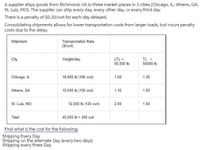 A supplier ships goods from Richmond, VA to three market places in 3 cities (Chicago, IL; Athens, GA;
St. Luis, MO). The supplier can ship every day, every other day, or every third day.
There is a penalty of $0.30/cwt for each day delayed.
Consolidating shipments allows for lower transportation costs from larger loads, but incurs penalty
costs due to the delay.
Transportation Rate
(S/cwt)
Shipment
City
Weight/day
LTL <
TL >
50,000 lb
50000 lb
Chicago, IL
18,000 lb (180 cwt)
1.50
1.25
Athens, GA
15,000 lb (150 cwt)
1.35
1.00
St. Luis, MO
12,000 lb (120 cwt)
2.00
1.50
Total
45,000 Ib = 450 cwt
Find what is the cost for the following:
Shipping Every Day
Shipping on the alternate Day (every two days)
Shipping every three Day
