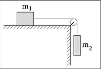 The diagram depicts a simple pulley system involving two weights and a pulley. 

- **Masses**: The system includes two masses, labeled \( m_1 \) and \( m_2 \). 
  - \( m_1 \) is positioned on a flat surface, indicating it is subject to friction with this surface.
  - \( m_2 \) is suspended vertically and hangs down from the pulley.

- **Pulley**: There is a pulley located at the edge of the surface where \( m_1 \) rests. 
  - The pulley is shown as a small circle and acts to redirect the tension force in the rope connecting the two masses.
  
- **Rope**: A rope or string connects \( m_1 \) and \( m_2 \) via the pulley. 
  - The diagram assumes the rope is massless and inextensible.
  
- **Surface**: The horizontal surface is depicted with hatch lines, suggesting it provides some frictional force affecting \( m_1 \).

This setup is a classic example used in physics to illustrate concepts such as tension, friction, gravitational force, and Newton's laws of motion.