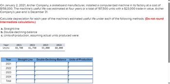 On January 2, 2021, Archer Company, a skateboard manufacturer, installed a computerized machine in its factory at a cost of
$158,000. The machine's useful life was estimated at four years or a total of 187,500 units with a $23,000 trade-in value. Archer
Company's year-end is December 31.
Calculate depreciation for each year of the machine's estimated useful life under each of the following methods: (Do not round
intermediate calculations.)
a. Straight-line
b. Double-declining-balance
c. Units-of-production, assuming actual units produced were:
Year
Units
2021
2022
2023
38,700 41,750 53,000
2024
60,000
Year
Straight-Line Double-Declining-Balance Units-of-Production
2021
2022
2023
2024
Total