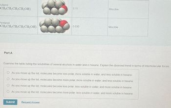 Butanol
CH3CH₂CH₂CH₂OH)
Pentanol
CH3CH₂CH₂CH₂CH₂OH)
Part A
0.11
Submit
0.030
Request Answer
Miscible
Examine the table listing the solubilities of several alcohols in water and in hexane. Explain the observed trend in terms of intermolecular forces.
Miscible
OAs you move up the list, molecules become less polar, more soluble in water, and less soluble in hexane.
O As you move up the list, molecules become more polar, more soluble in water, and less soluble in hexane.
As you move up the list, molecules become less polar, less soluble in water, and more soluble in hexane.
O As you move up the list, molecules become more polar, less soluble in water, and more soluble in hexane