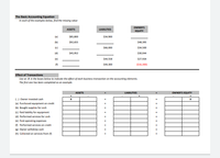 The Basic Accounting Equation
In each of the examples below, find the missing value
OWNER'S
ASSETS
LIABILITIES
EQUITY
(a)
$85,800
$34,900
(b)
$92,655
$48,395
(c)
$66,000
$34,500
(d)
$45,952
$30,044
(e)
$44,558
$27,934
(f)
$44,300
($16,300)
Effect of Transactions
Use an X in the boxes below to indicate the effect of each business transaction on the accounting elements.
The first one has been completed as an example.
ASSETS
LIABILITIES
OWNER'S EQUuITY
+
(...) Owner invested cash
(a) Purchased equipment on credit
(b) Bought supplies for cash
(e) Paid liability for equipment
(d) Performed services for cash
(e) Paid operating expenses
() Performed services on credit
(s) Owner withdrew cash
(h) Collected on services from (f)
