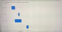 Answered: The Boxplots Below Represent Movie… | Bartleby