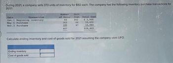 During 2021, a company sells 373 units of inventory for $92 each. The company has the following inventory purchase transactions for
2021:
Date
Transaction
Jan. 1 Beginning inventory
May 5 Purchase
Nov. 3 Purchase
Number
of Units
64
163
180
407
Ending inventory
Cost of goods sold
Unit
Cost Total Cost
$62
$ 3,968
64
67
10,432
12,060
$26,460
Calculate ending inventory and cost of goods sold for 2021 assuming the company uses LIFO.