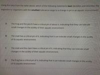 Using the data from the table above, which of the following statements best identifies and describes the
organism or organisms with the smallest tolerance range to a change in pH in an aquatic environment?
The frog and the perch have a critical pH of about 4, indicating that they can tolerate
small changes in the acidity of their aquatic environment.
B.
The snail has a critical pH of 6, indicating that it can tolerate small changes in the acidity
of its aquatic environment.
C.
The snail and the clam have a critical pH of 6, indicating that they can tolerate small
changes in the acidity of their aquatic environment.
The frog has a critical pH of 4, indicating that it can tolerate small changes in the acidity
of its aquatic environment.
