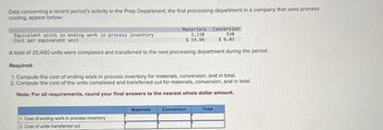 Data concerning a recent period's activity in the Prep Department, the first processing department in a company that uses process
costing, appear below:
Equivalent units in ending work in process inventory
Cost per equivalent unit
Materials
2,110
$ 14.96
Conversion
930
$ 6.03
A total of 20,400 units were completed and transferred to the next processing department during the period.
Required:
1. Compute the cost of ending work in process inventory for materials, conversion, and in total.
2. Compute the cost of the units completed and transferred out for materials, conversion, and in total.
Note: For all requirements, round your final answers to the nearest whole dollar amount.
1. Cost of ending work in process inventory
2. Cost of units transferred out
Materials
Conversion
Total