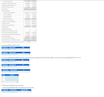 Total current assets
Noncurrent content assets, net
Property and equipment, net
Other noncurrent assets
Total assets
Current liabilities
Current content liabilities
Accounts payable
Accrued expenses
Deferred revenue
Total current liabilities
Noncurrent content liabilities
Long-term debt
Other noncurrent liabilities
Total liabilities
Stockholders' equity
Preferred stock, $0.001 par value
Common stock, $0.001 par value
Accumulated other comprehensive loss
Retained earnings
Total shareholders' equity
Total liabilities and shareholders' equity
Combined federal and state statutory tax rate
a. Compute ROE and ROA for 2018,
Numerator Denominator
Numerator Denominator
Numerator Denominator
Numerator Denominator
Ratio
PM
AT
FL
ROE
Number
%
5,719,540 4,525,285
8,826,963
6,118,922
418,281
319,404
531,608
384,862
$15,496,392 $11,348,473
ROE
AT
$2,764,751 $2,462,094
332,161 212,137
185,905
ROA
b. Confirm that ROE equals ROE computed using the component measures for profit margin, assets turnover, and financial leverage: ROE = PM * AT * FL.
Numerator Denominator
PM
281,676
448,930 364,987
3,827,518 3,225,123
2,217,825 1,964,580
6,112,434 3,834,665
129,231 135,246
9,159,614
12,287,008
FL
1,484,945
1,179,629
(11,553) (12,129)
1,735,992 1,021,359
3,209,384 2,188,859
$15,496,392 $11,348,473
22%
0
9%
0
***ROE may be different due to rounding
c. Compute adjusted ROA (assume a statutory tax rate of 22%).
Numerator Denominator
Adjusted ROA