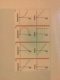 Answered: Which Pair Of Graphs Represents The… | Bartleby