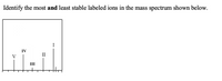 Identify the most and least stable labeled ions in the mass spectrum shown below.
I
IV
III
