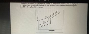 7. Consider these three labelled specific volume vs. temperature plots that may be displayed
by various types of materials. Indicate the one, which best describes the behaviour expected
from PP with a spherulitic structure.
(a)
sp. volume
(b)
(c)
temperature