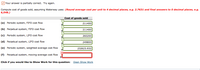 The image shows a question asking to compute the cost of goods sold (COGS) under different inventory cost flow assumptions, assuming a company named Waterway uses various methods. The instructions specify rounding: "Round average cost per unit to 4 decimal places, e.g., 2.7631, and final answers to 0 decimal places, e.g., 6,548."

The table lists the methods for computing COGS with their respective answers:

1. **Periodic system, FIFO (First-In, First-Out) cost flow**: $211,400
2. **Perpetual system, FIFO cost flow**: $211,400
3. **Periodic system, LIFO (Last-In, First-Out) cost flow**: $260,200
4. **Perpetual system, LIFO cost flow**: $249,800
5. **Periodic system, weighted-average cost flow**: $232,623.932
6. **Perpetual system, moving-average cost flow**: The box is empty with an "X," indicating no answer was provided.

There is a prompt at the bottom: "Click if you would like to Show Work for this question: Open Show Work," suggesting an option to view detailed calculations. A note at the top indicates that the answer is "partially correct" and prompts "Try again," implying that not all answers provided were correct.