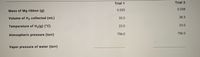 Trial 1
Trial 2
Mass of Mg ribbon (g)
0.035
0.038
Volume of H2 collected (mL)
35.3
38.5
23.0
Temperature of H2(g) (°C)
23.0
756.0
756.0
Atmospheric pressure (torr)
Vapor pressure of water (torr)
