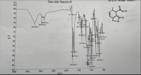 DIELS-ALDER PRODUCT
Diels-Alder Reaction IR
107-
105
100
HO.
95
1811.66cm-1
90
7. olm-1
1470.18h1
136.80cr
1491.03253.otm-1
85
2898 27cm-1
3000,82cm-1
80
3281.00cm-1
75
54265cm-1
1401.5cm-1
50.5ec
70
7644en-1513.61cm-1
581.97cm-1
1121 em-1
65
1374.72cm-
131.48tm-1
60-
ibeb 3adh-1
1214.86m
55
172.d5cm-1
15.97em-1
50
1113.81b1 809.47cm-
95 20cm-1
045.06cm-1
113 18cm 1
11475cm-
991.80cm-1
1489.57cm-1
45
662.82cm-1
40
1756.66cm-1
35+
4000
1500
500
2000
cm-1
3000
2500
1000
3500
1%
